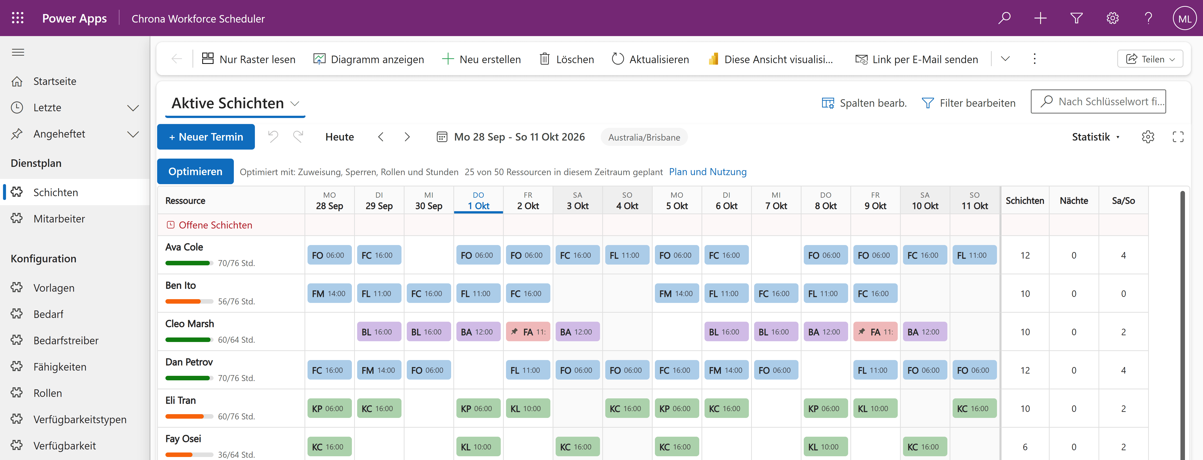 The roster view in Power Apps in German: Aktive Schichten, Neuer Termin, Optimieren, Offene Schichten, hours in Std. and the Schichten, Nächte and Sa/So columns
