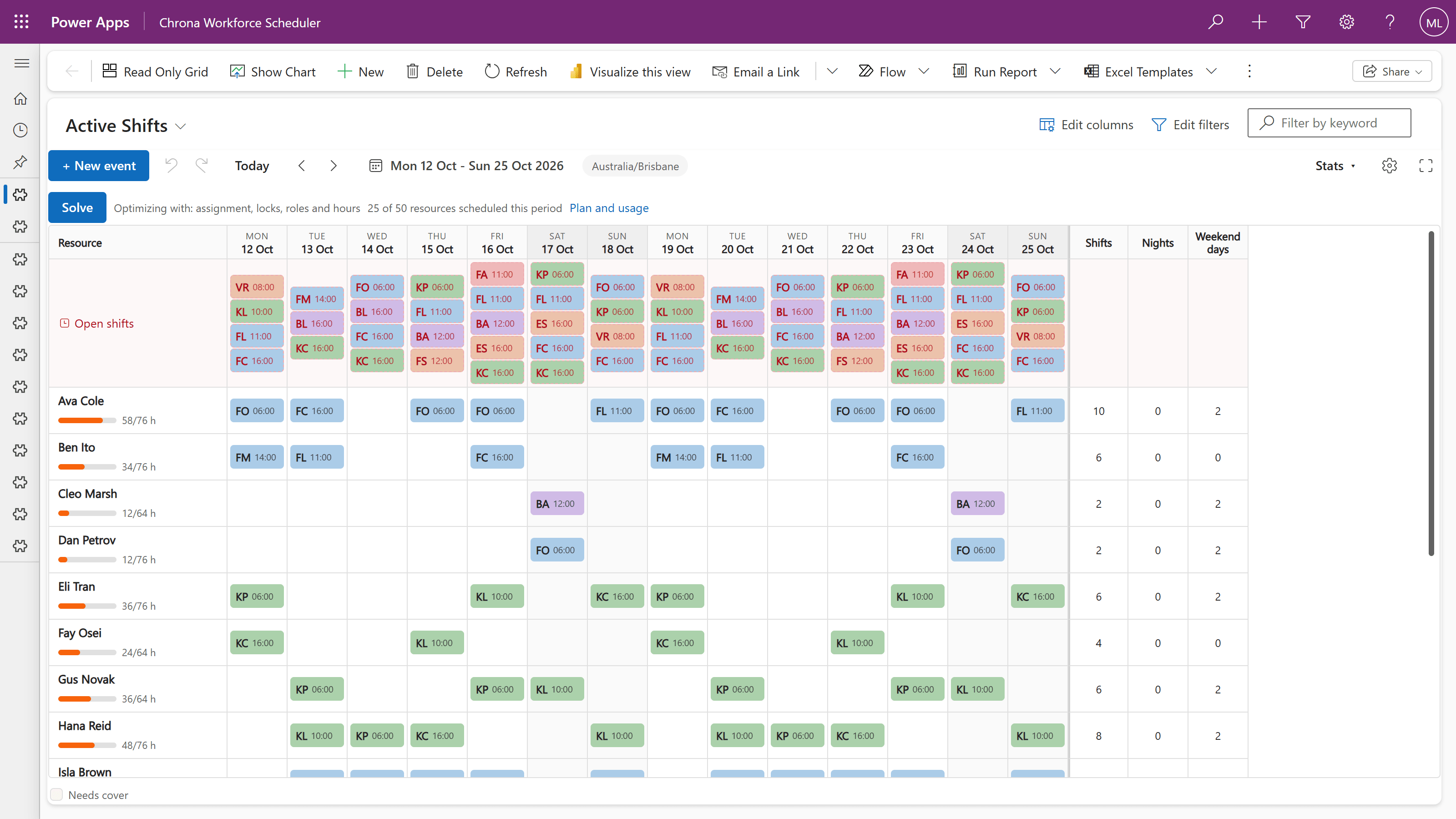 The next fortnight in the roster view in Power Apps: assigned shifts in draft and a row of open shifts waiting for people