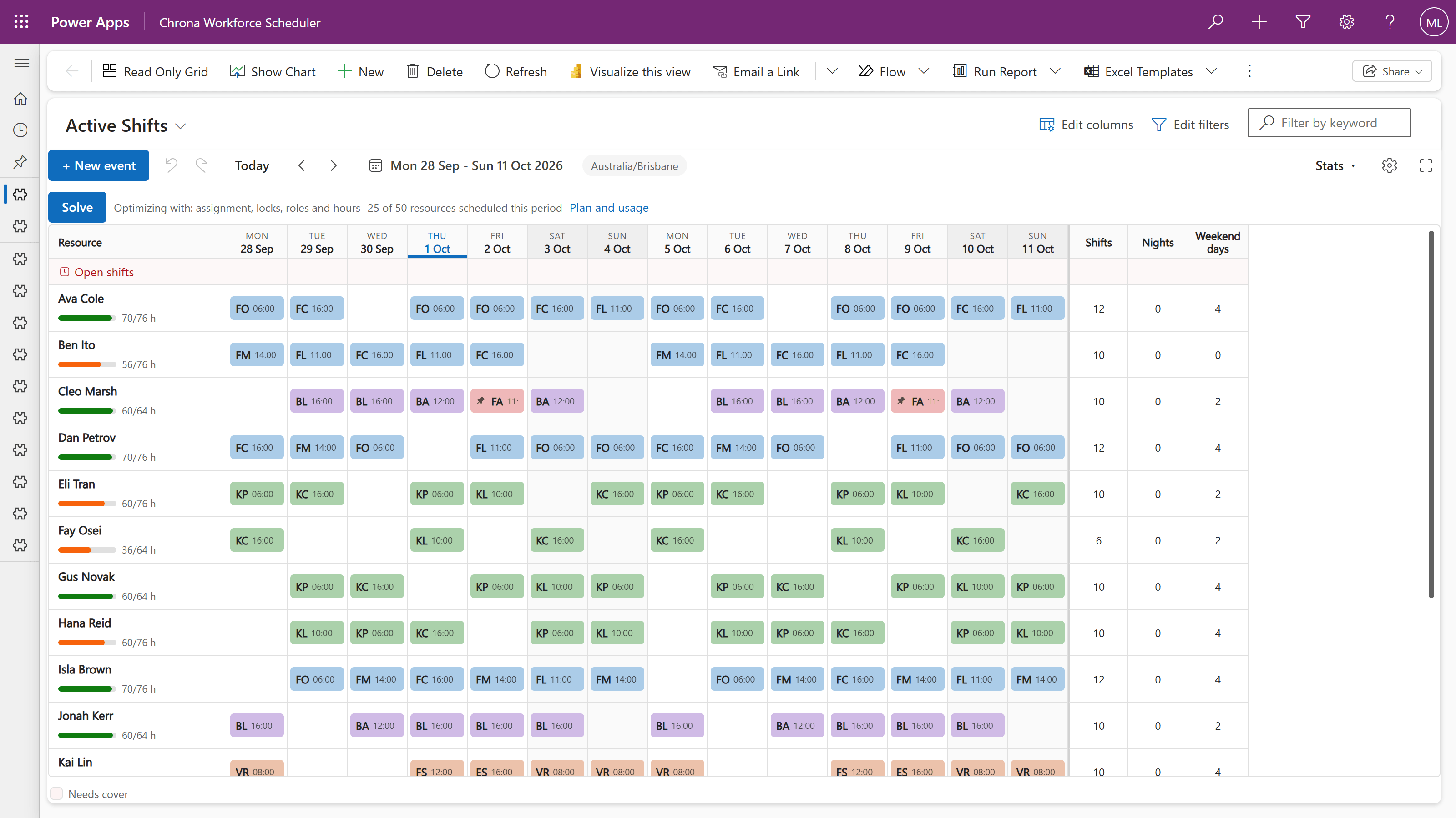 The Chrona Workforce Scheduler roster view in Power Apps: a fortnight of shifts coloured by role, each person's hours against their contract, and shifts, nights and weekend days per person