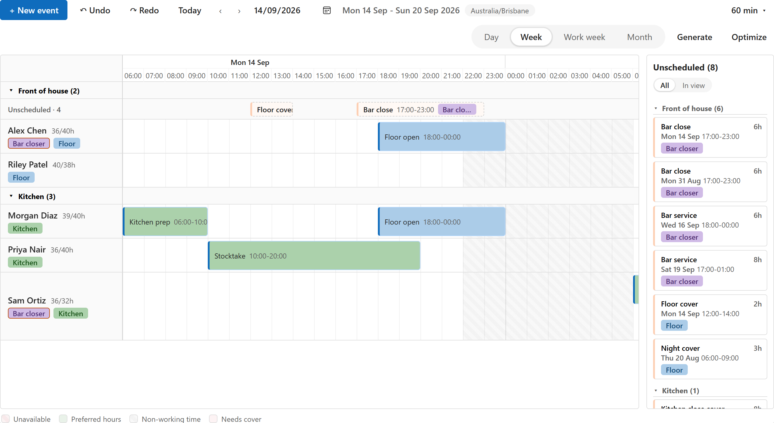 The timeline layout: a lane per person, bars for the shifts, the unscheduled panel on the right